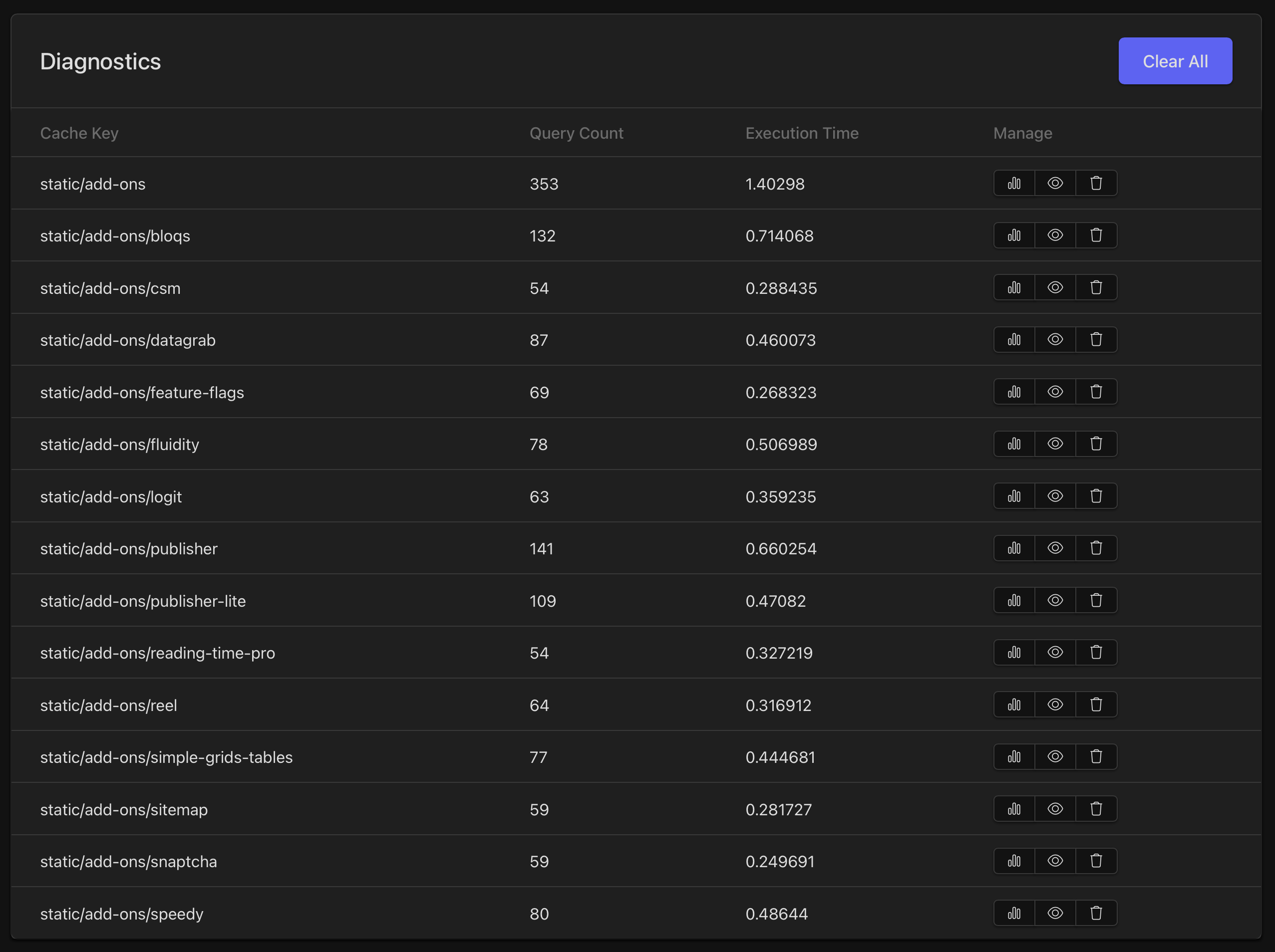 Speedy - Advanced caching for ExpressionEngine | Add-Ons | BoldMinded